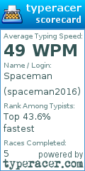 Scorecard for user spaceman2016