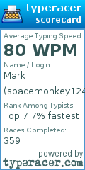 Scorecard for user spacemonkey124