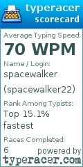 Scorecard for user spacewalker22