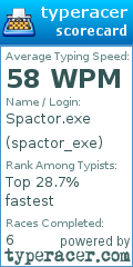 Scorecard for user spactor_exe