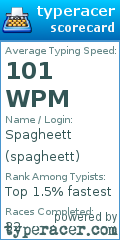 Scorecard for user spagheett