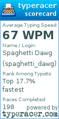 Scorecard for user spaghetti_dawg