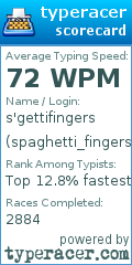 Scorecard for user spaghetti_fingers