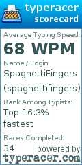 Scorecard for user spaghettifingers