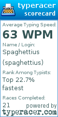 Scorecard for user spaghettius