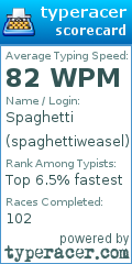 Scorecard for user spaghettiweasel