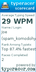 Scorecard for user spam_komodohype