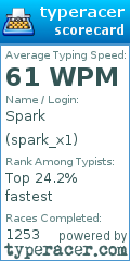 Scorecard for user spark_x1