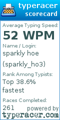 Scorecard for user sparkly_ho3