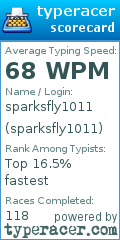 Scorecard for user sparksfly1011