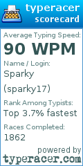 Scorecard for user sparky17