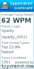 Scorecard for user sparky_0001
