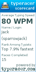 Scorecard for user sparrowjack