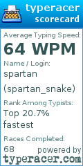 Scorecard for user spartan_snake