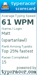 Scorecard for user spartanlawl
