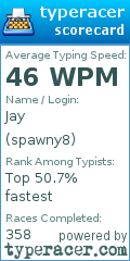 Scorecard for user spawny8