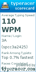 Scorecard for user spcc3a2425