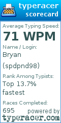 Scorecard for user spdpnd98