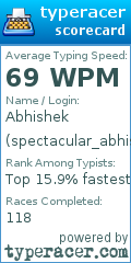 Scorecard for user spectacular_abhishek