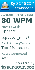 Scorecard for user specter_mills