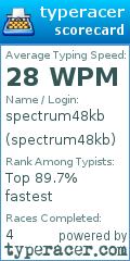 Scorecard for user spectrum48kb