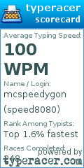 Scorecard for user speed8080