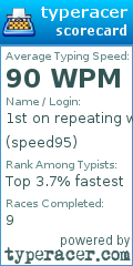 Scorecard for user speed95