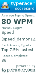 Scorecard for user speed_demon123