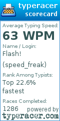 Scorecard for user speed_freak