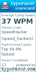 Scorecard for user speed_hackerz