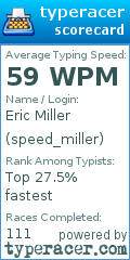 Scorecard for user speed_miller