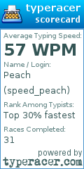 Scorecard for user speed_peach