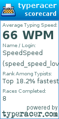 Scorecard for user speed_speed_lover