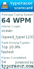 Scorecard for user speed_typer123
