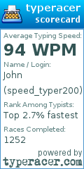 Scorecard for user speed_typer200