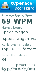 Scorecard for user speed_wagon_wagon