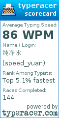 Scorecard for user speed_yuan