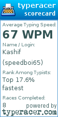 Scorecard for user speedboi65