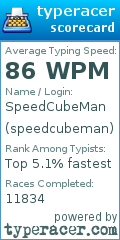 Scorecard for user speedcubeman