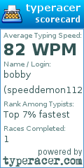 Scorecard for user speeddemon1121