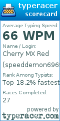 Scorecard for user speeddemon6969