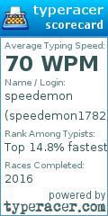 Scorecard for user speedemon1782
