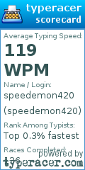 Scorecard for user speedemon420