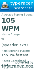Scorecard for user speeder_skrr