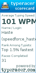Scorecard for user speedforce_haste