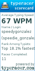 Scorecard for user speedie_gonzalez