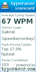 Scorecard for user speediemonkey