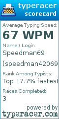 Scorecard for user speedman42069