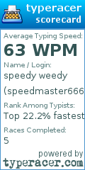 Scorecard for user speedmaster666