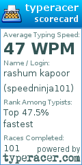 Scorecard for user speedninja101